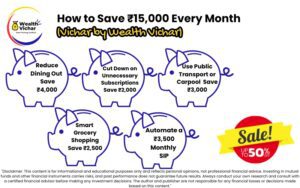 "Step-by-step breakdown of how to save ₹15,000 every month through smart budgeting, expense cutting, and investments."